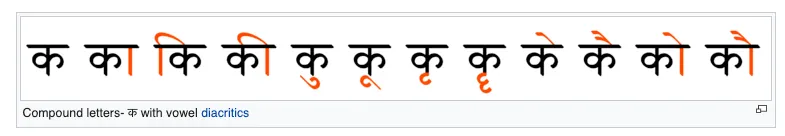 Compounds. Vowels in their independent form on the left and in their corresponding dependent form (vowel sign) combined with the consonant.
